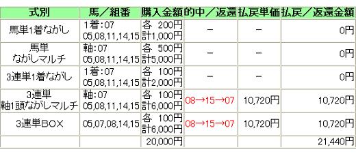 20120115KeiseiHai3.JPG