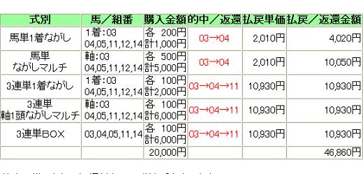 20120129KyotoHinbaS6.JPG